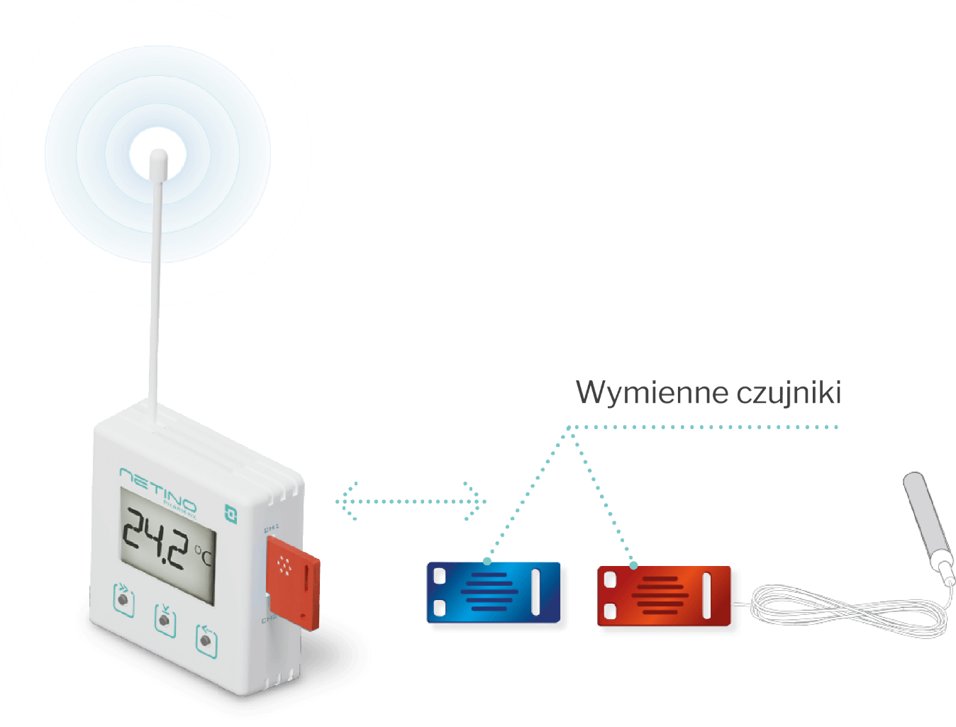 Netino - system wymiennych czujników